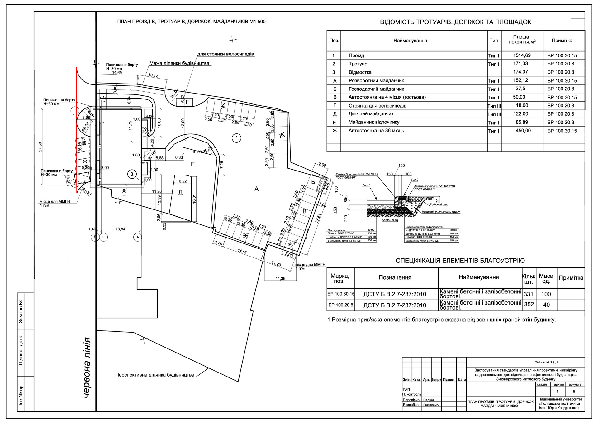 11. Гнилосир Наталія Олександрівна