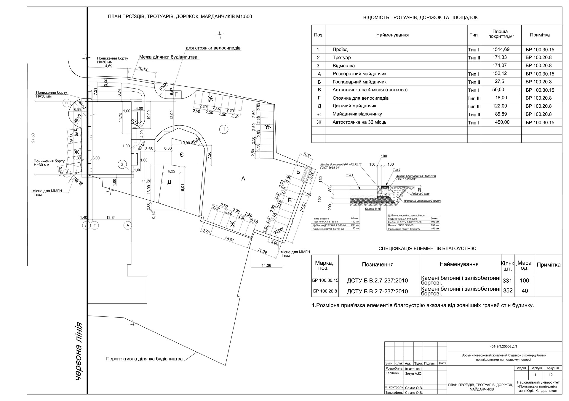 3. Ігнатенко Ірина Володимирівна