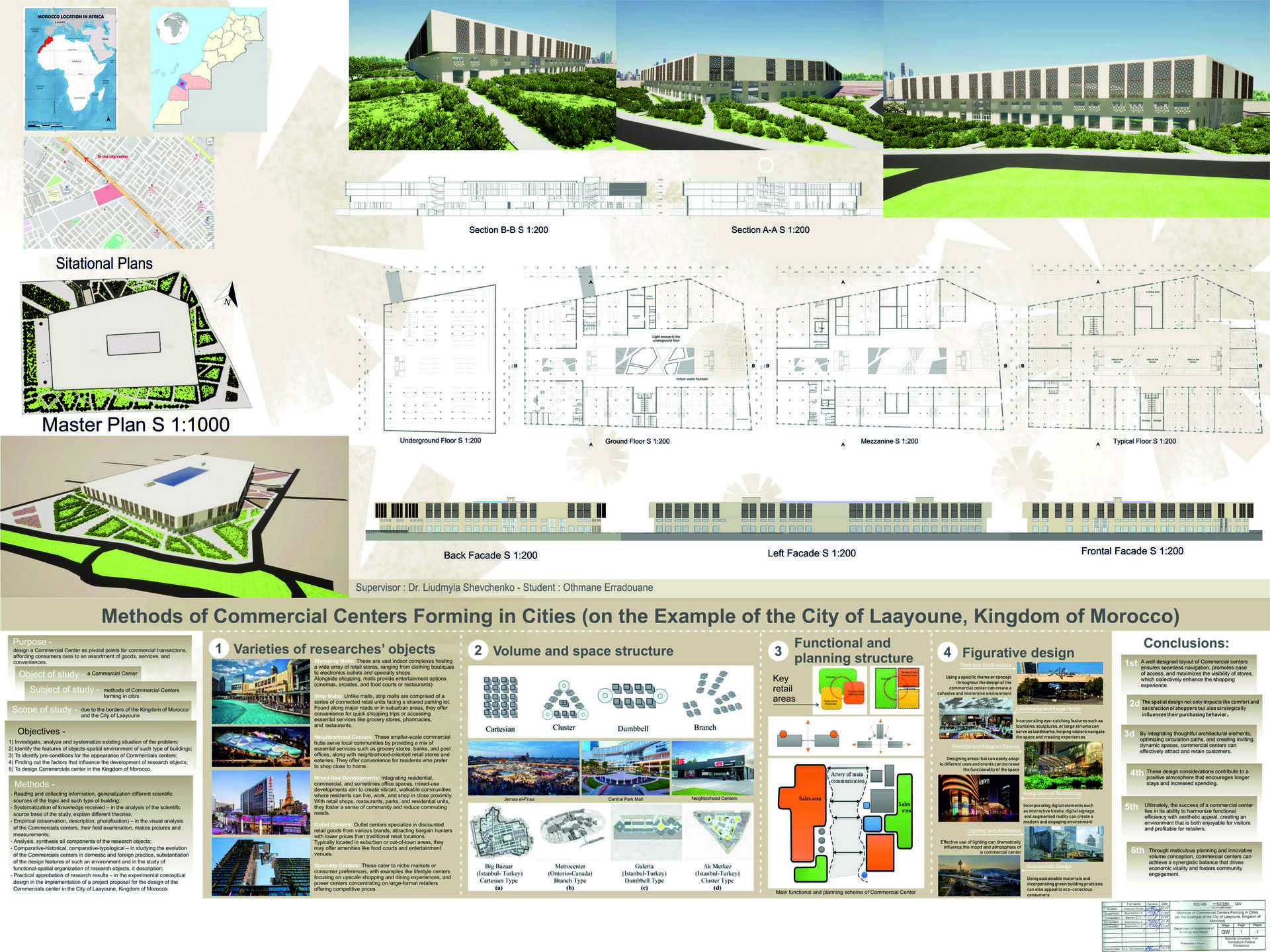 Еррадуан Отман_Робота