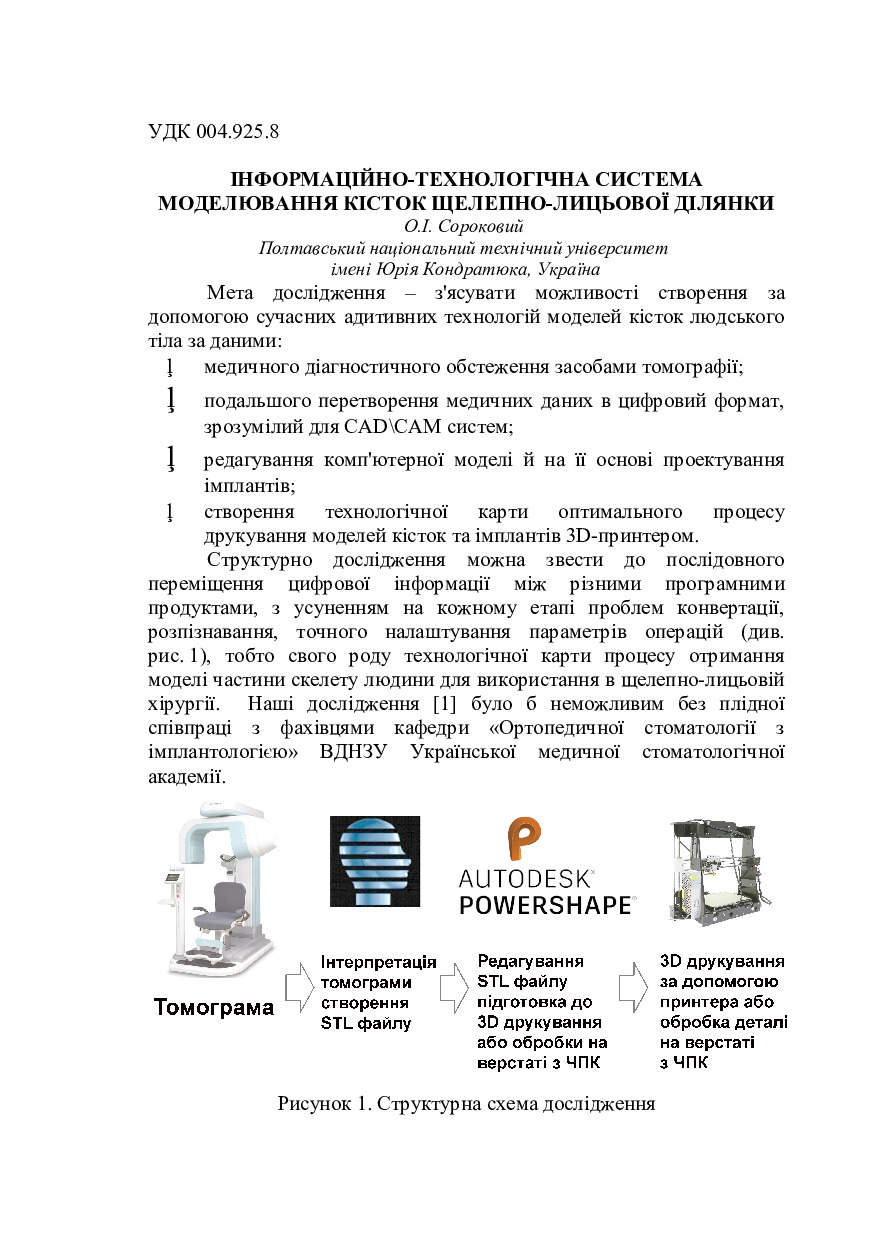 Тези для MODS_2018