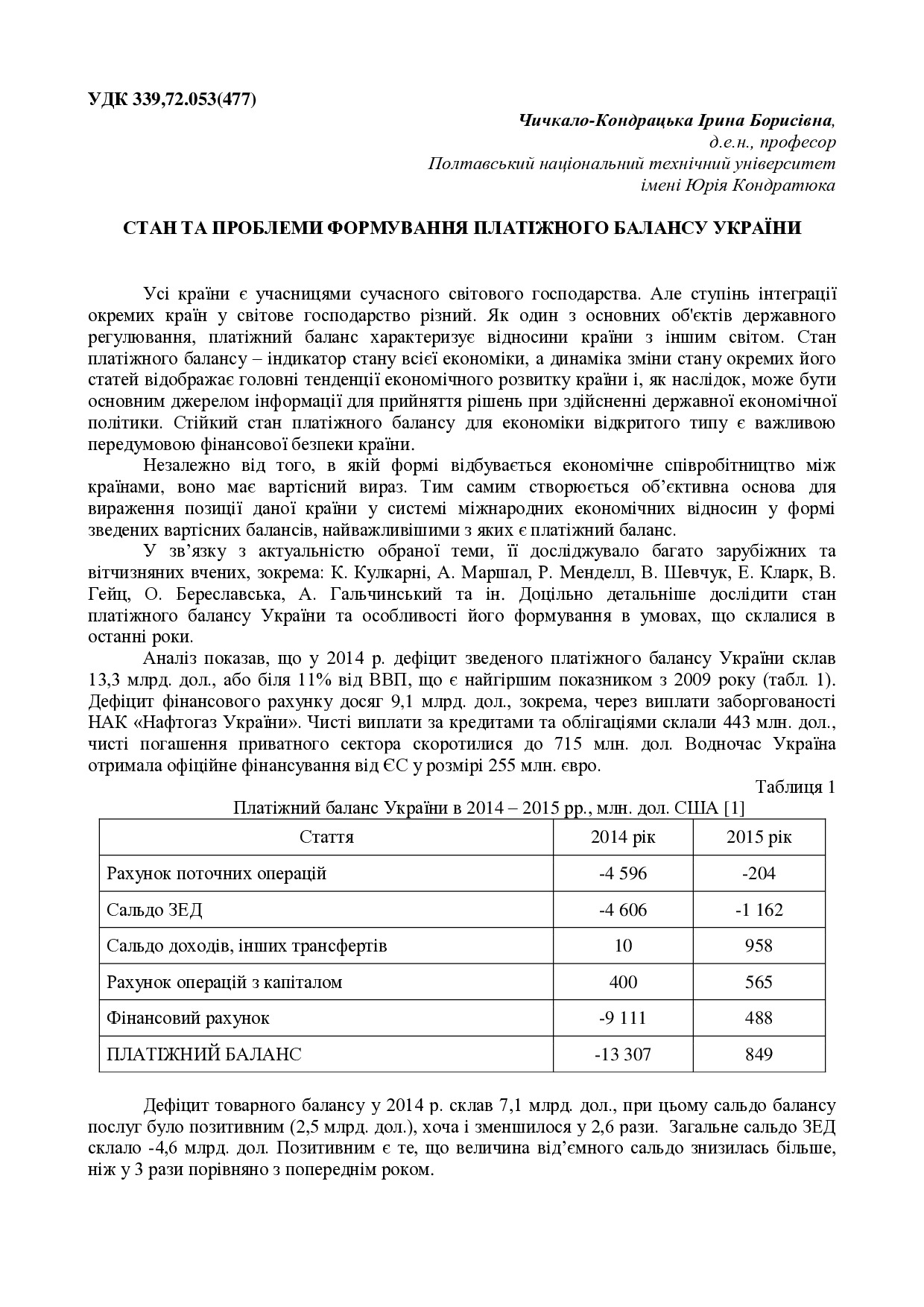 Chichkalo_Irina фінанси