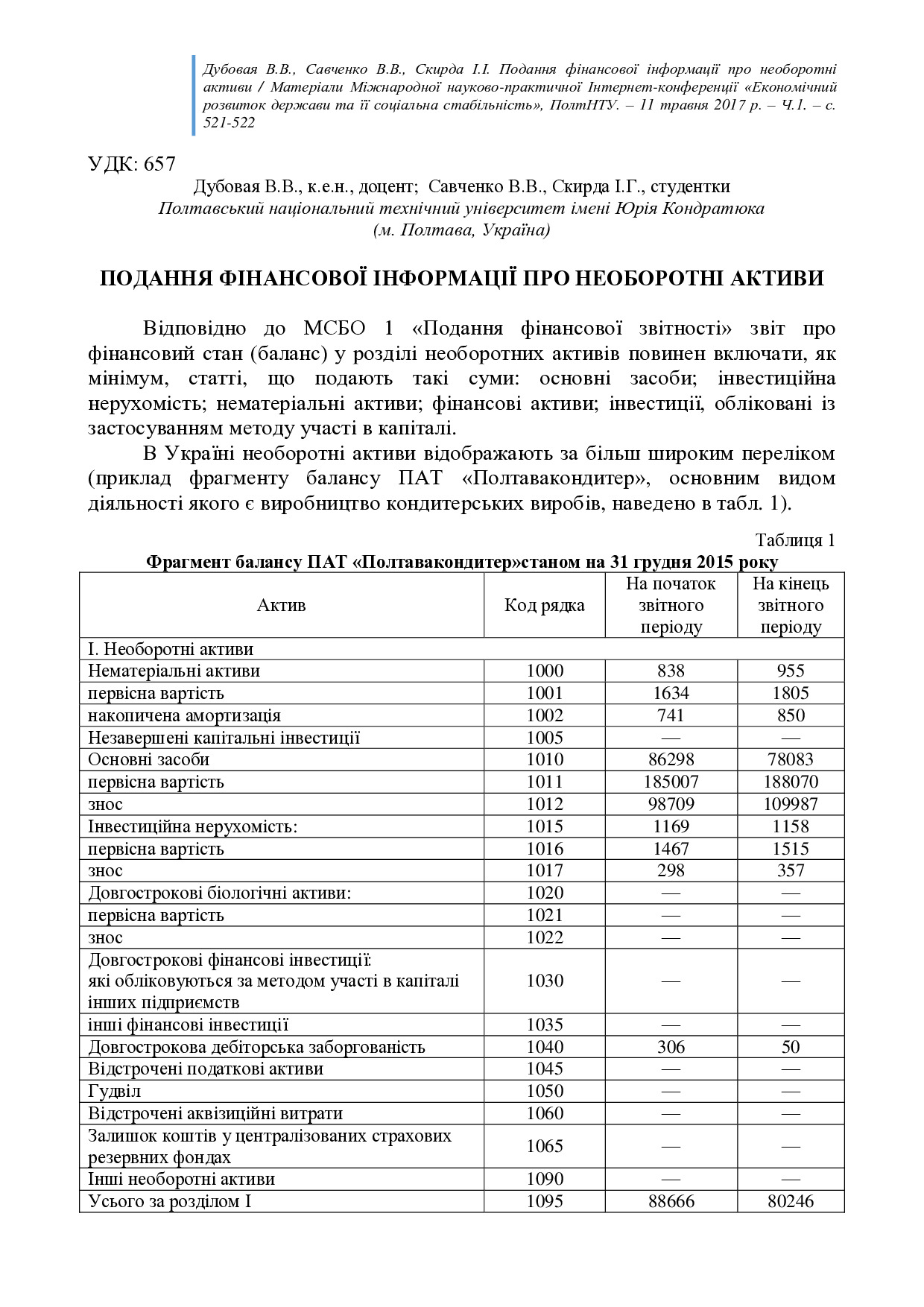 45. конф травень 2017 Савченко Скирда