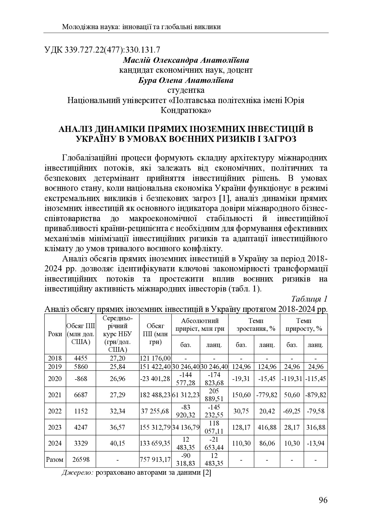 zbirnik 7 лист 2025 96-98