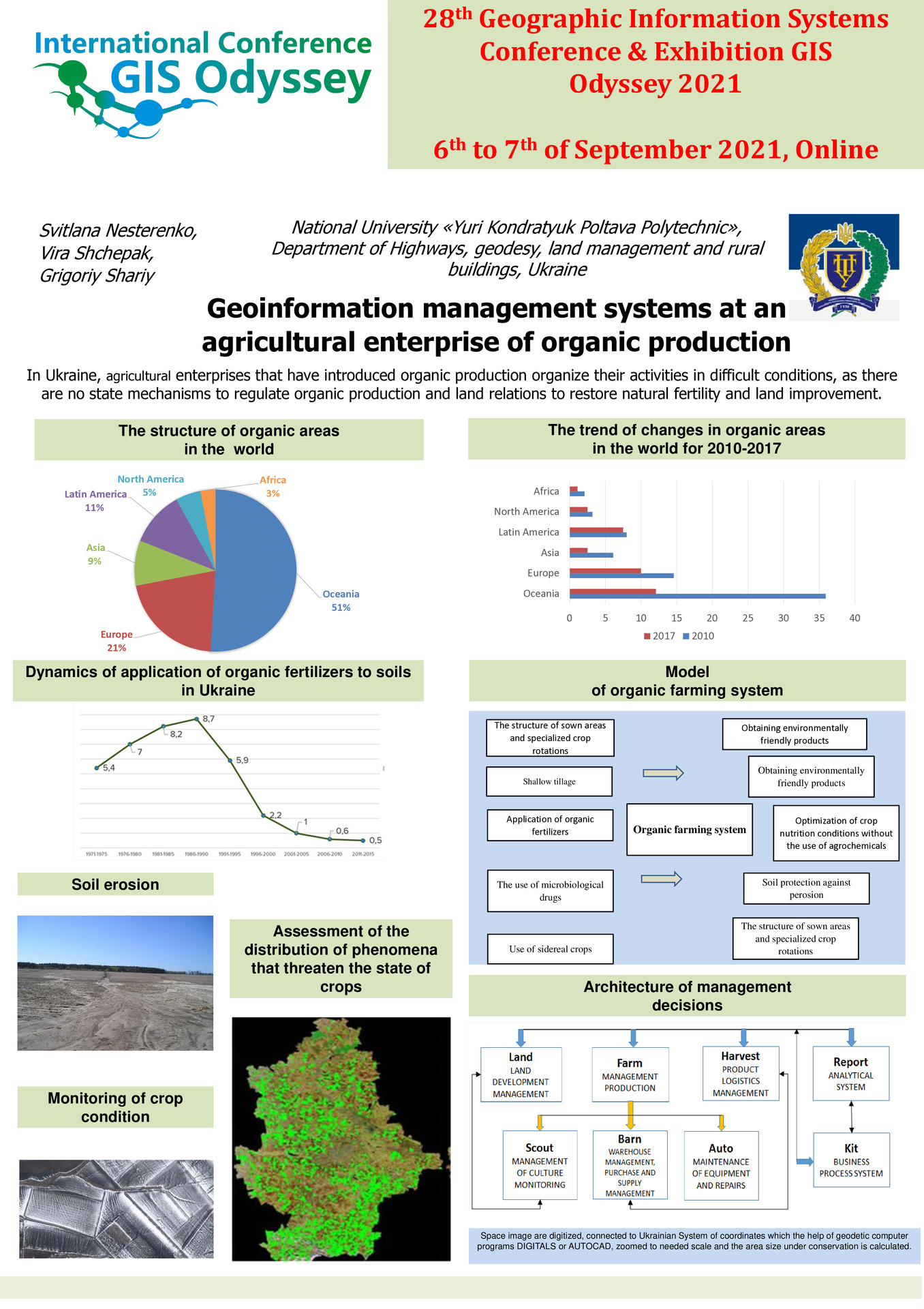 Nesterenko_Shchepak_Shariy_Ukraina_2.09.2021