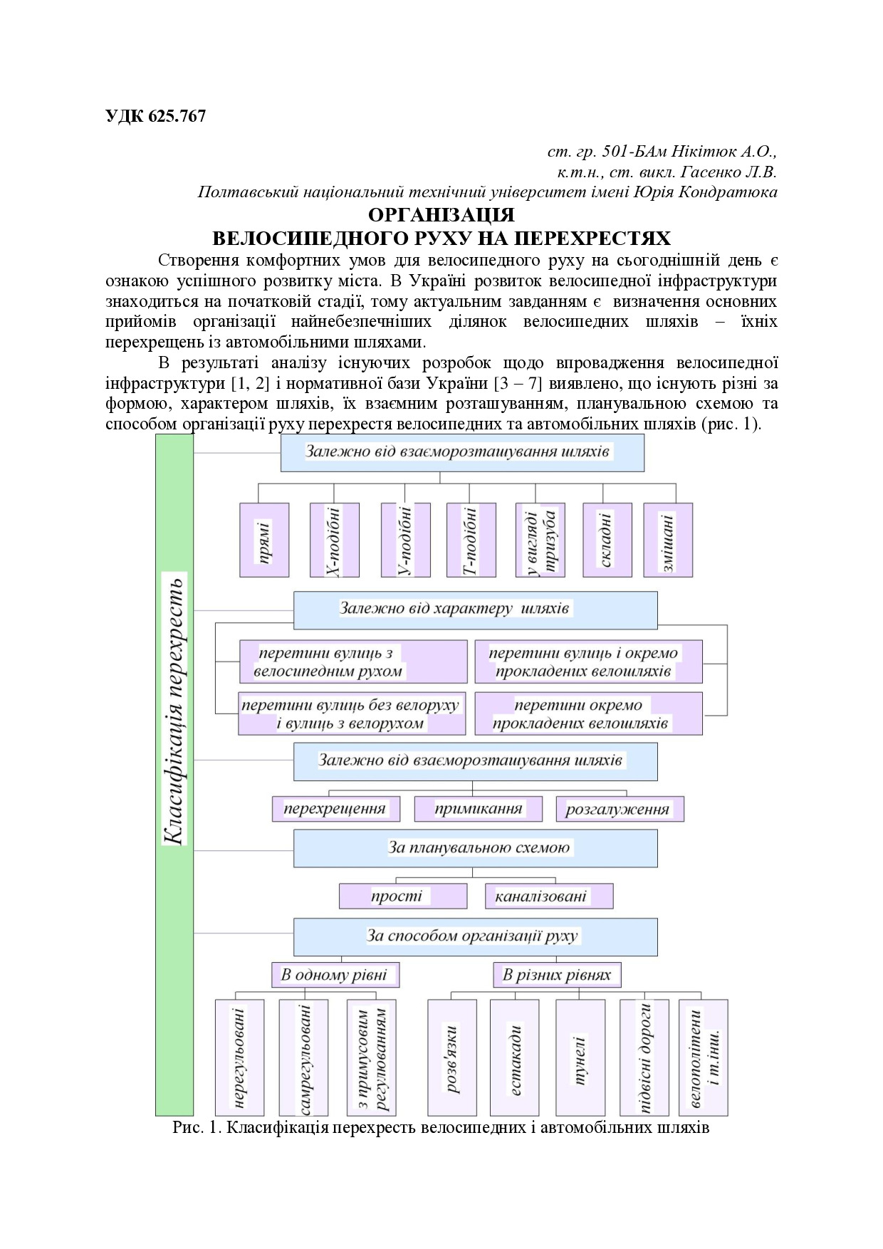 організація велосипедного руху на перехрестях