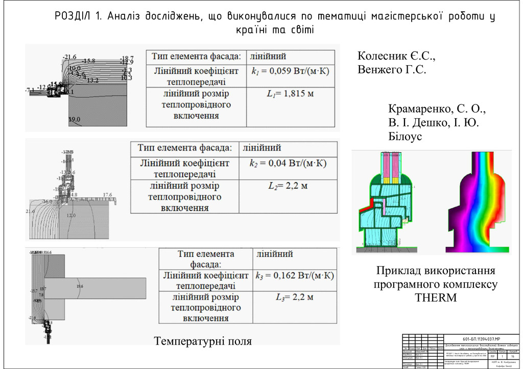 1. Аверьянов Ілля Володимирович