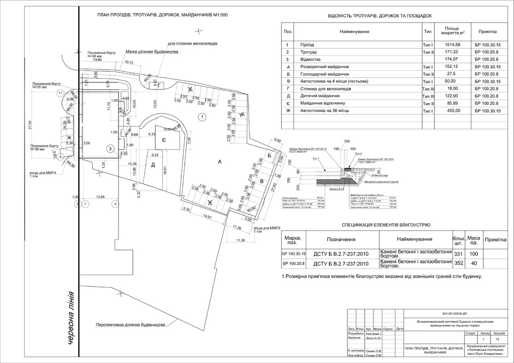 3. Ігнатенко Ірина Володимирівна
