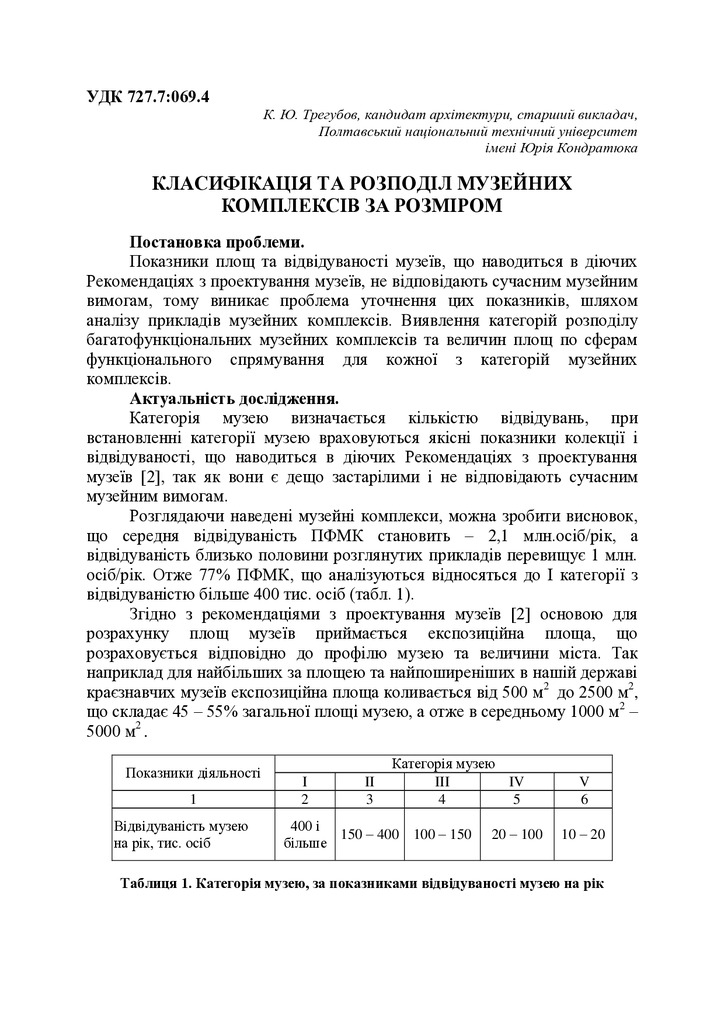 Класифікація та розподіл музейних комплексів за розміром