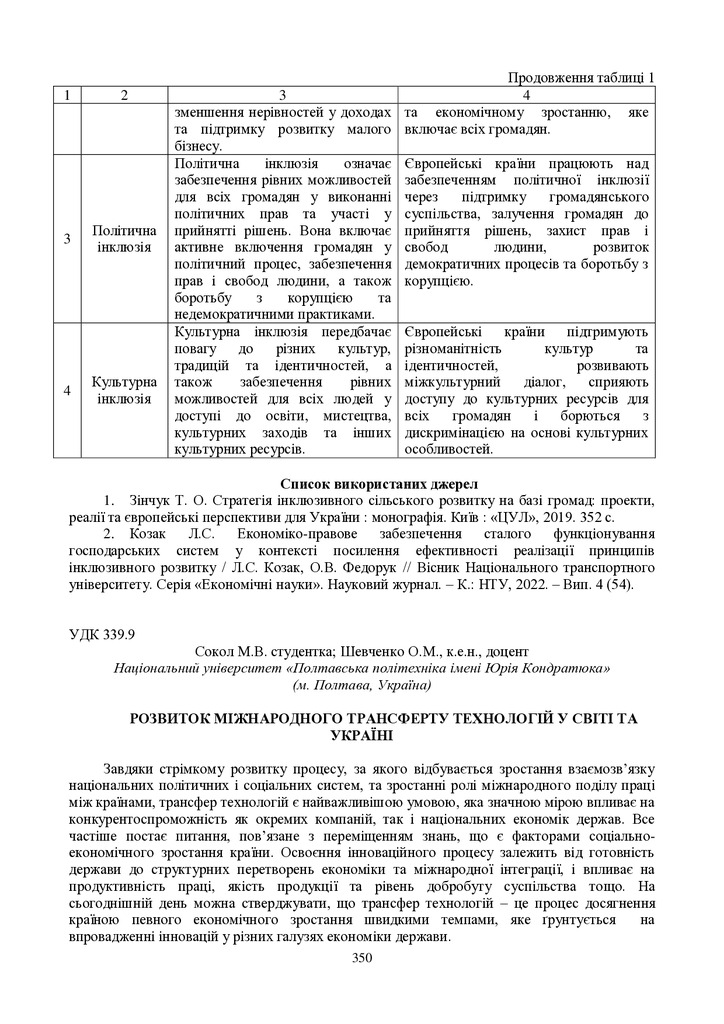 zbirnik 15 червня 2023-350-352