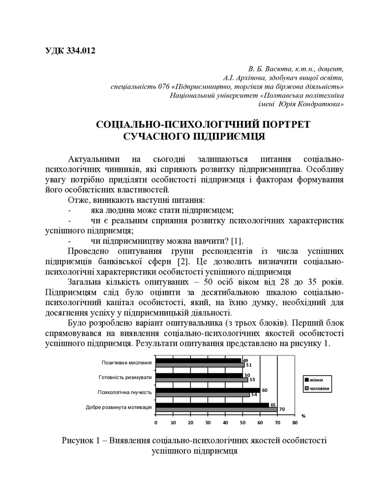 Тези_Архіпова_Васюта-перетворено