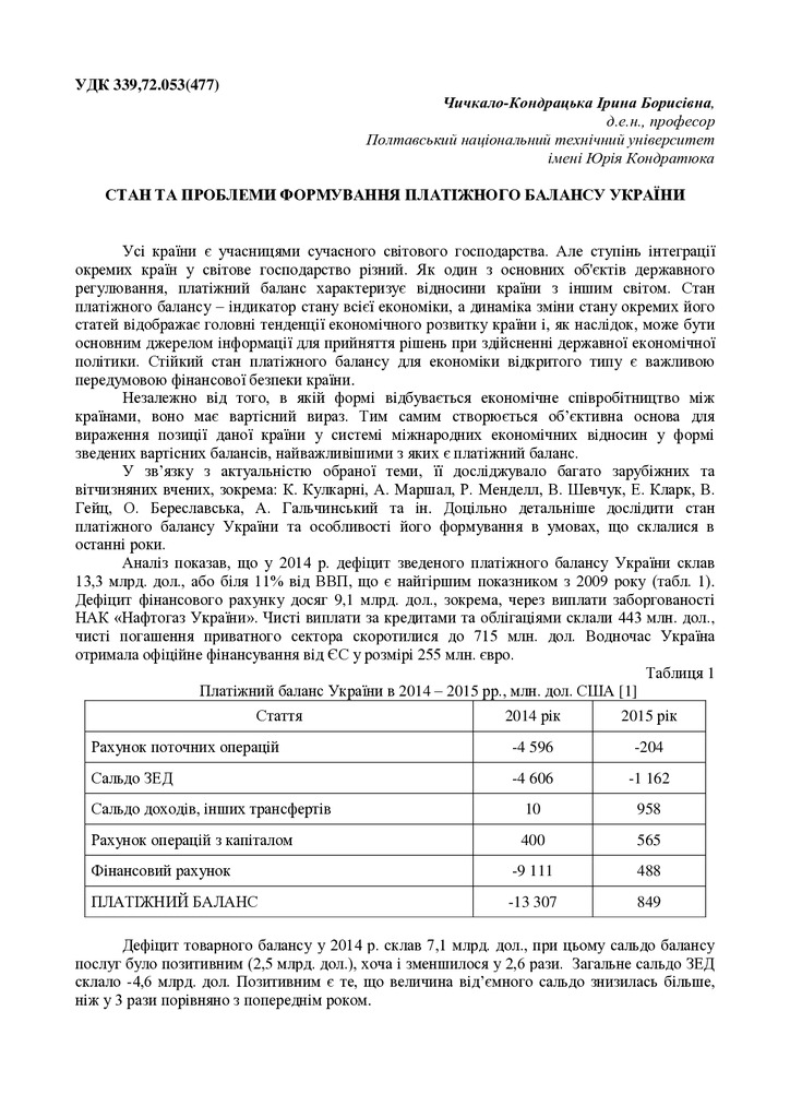 Chichkalo_Irina фінанси