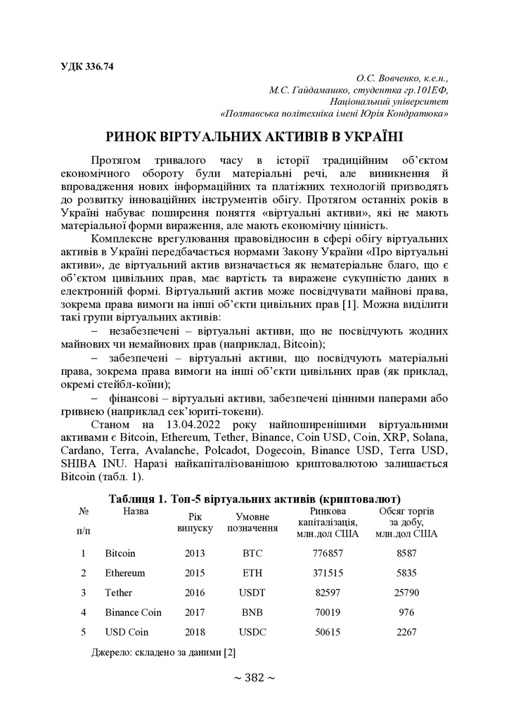 Вовченко, Гайдамашко