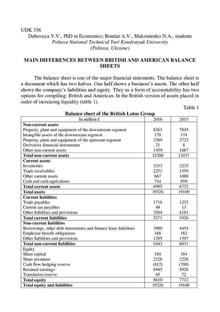 42. конф 2017 Balance Bondar Maksiutenko