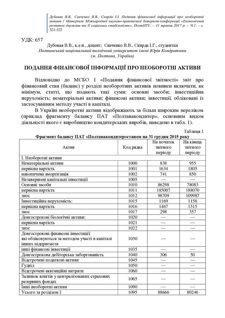 45. конф травень 2017 Савченко Скирда