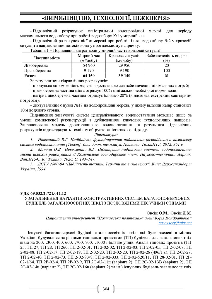 Академ_2025 304-308