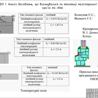 1. Аверьянов Ілля Володимирович