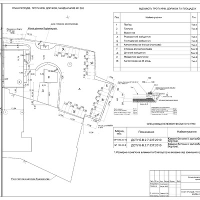 3. Ігнатенко Ірина Володимирівна