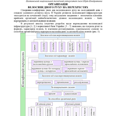 організація велосипедного руху на перехрестях