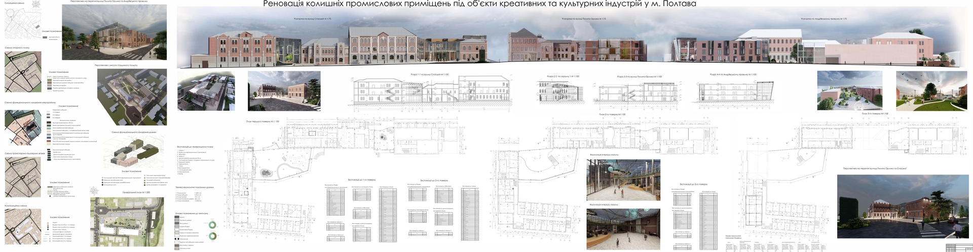 Реновація промислових приміщень_Мицик_2023