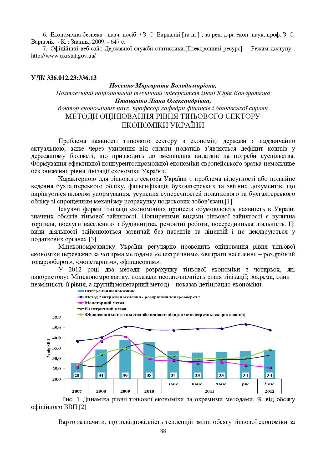 Птащенко, Носенко 86-88