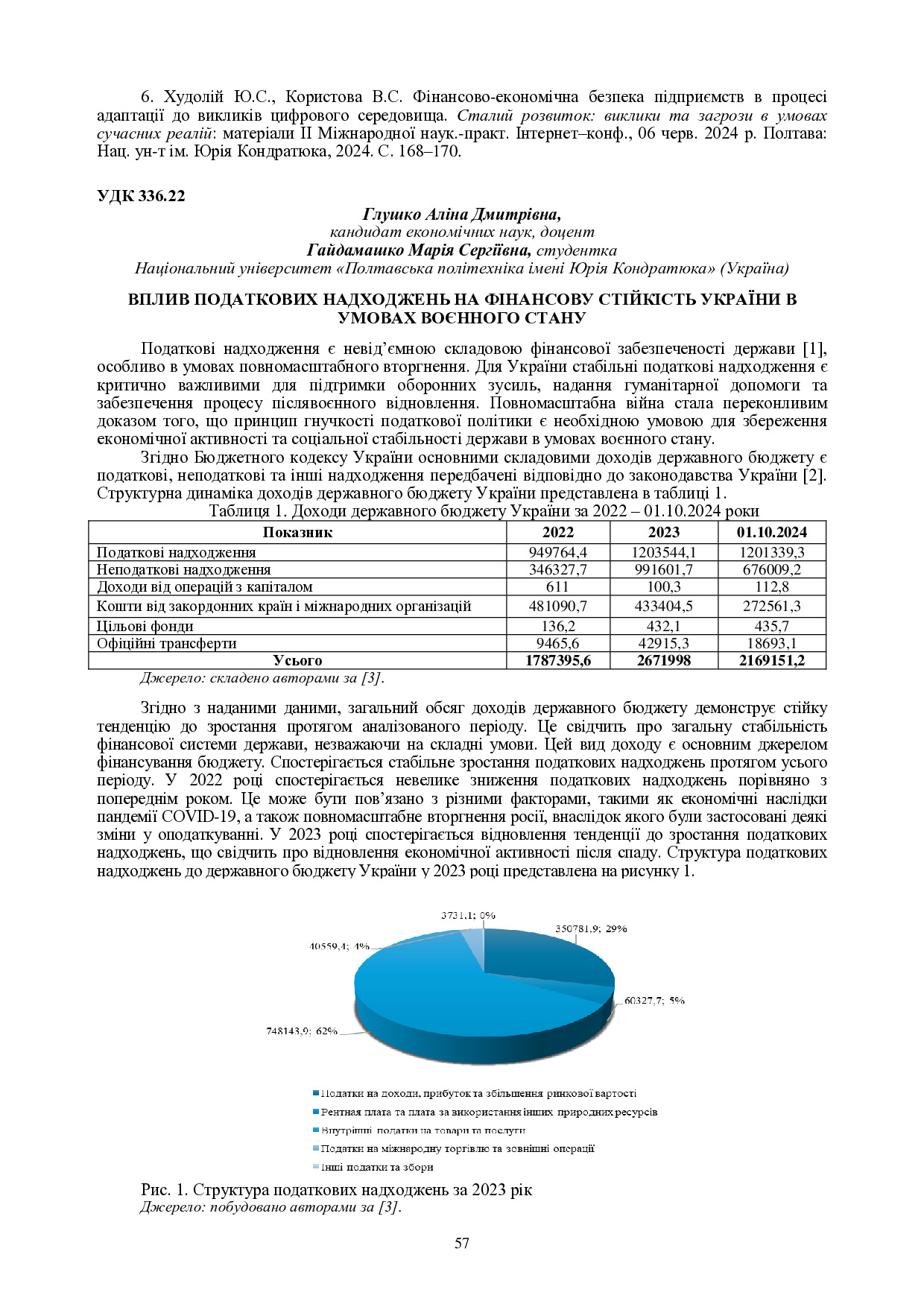 Глушко Гайдамашко 57-58