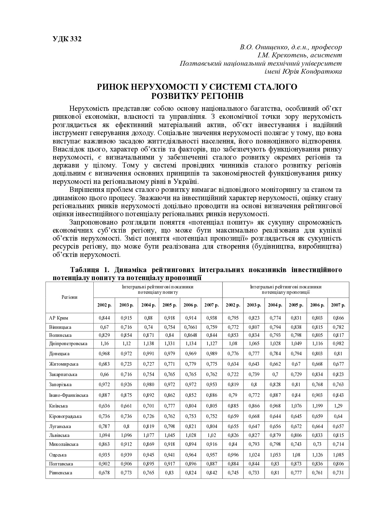 Ринок нерухомості_2009 конф