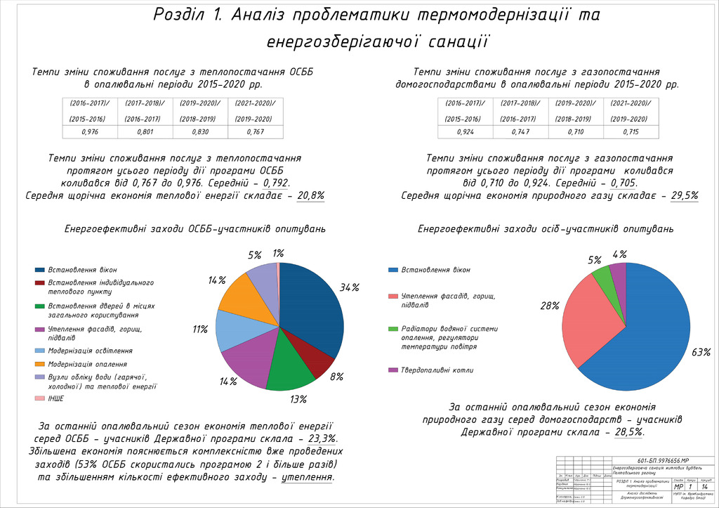 1. Гавриленко Павло Сергійович