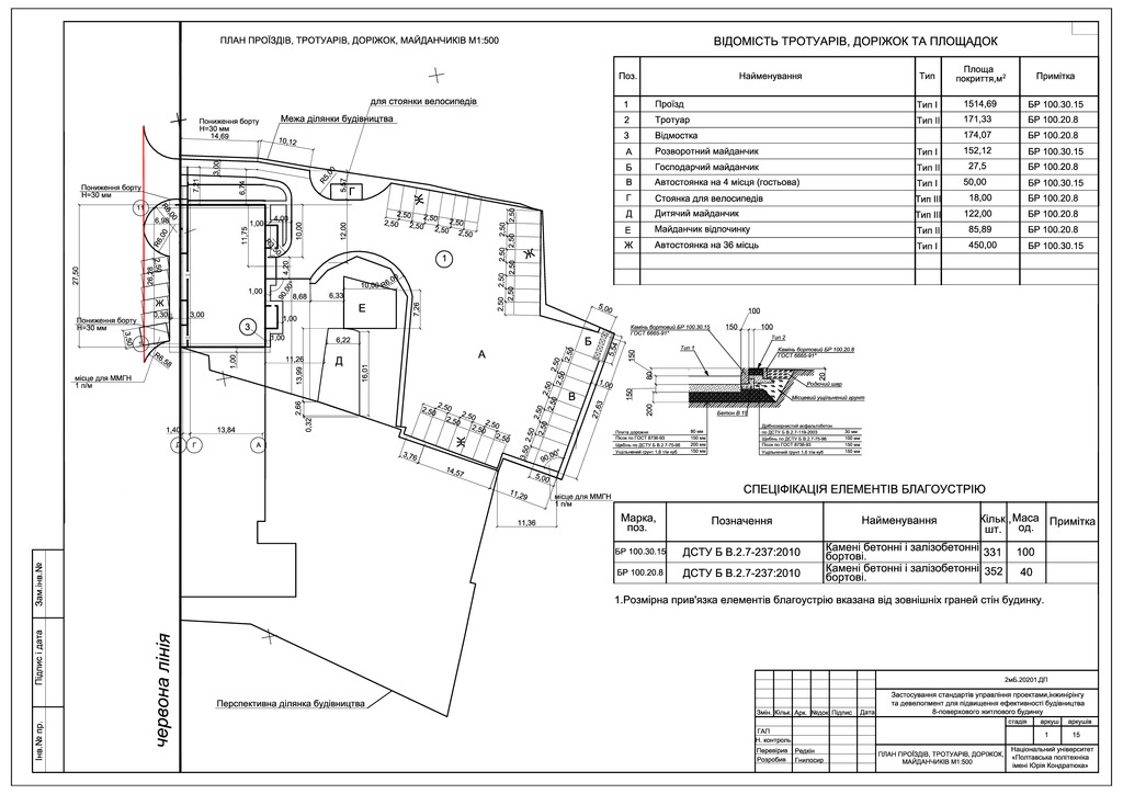 11. Гнилосир Наталія Олександрівна