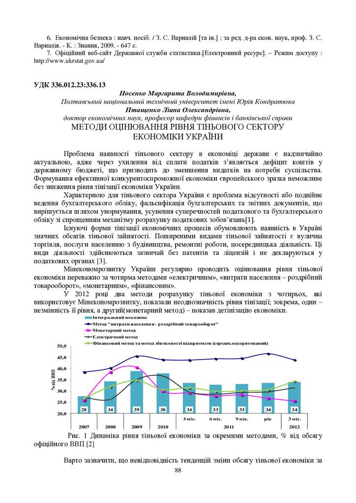Птащенко, Носенко 86-88