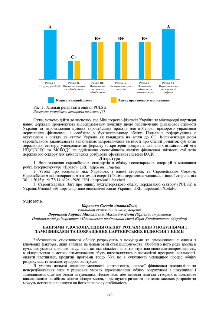 Карпенко Воронкова 140-142