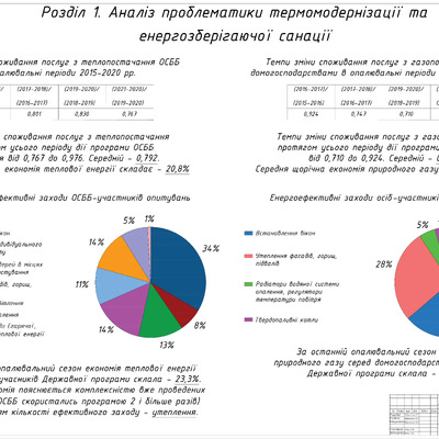1. Гавриленко Павло Сергійович